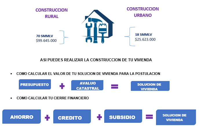 construccion sitio propio 2025