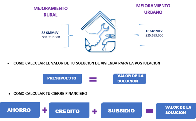 mejoramiento vivienda 2025