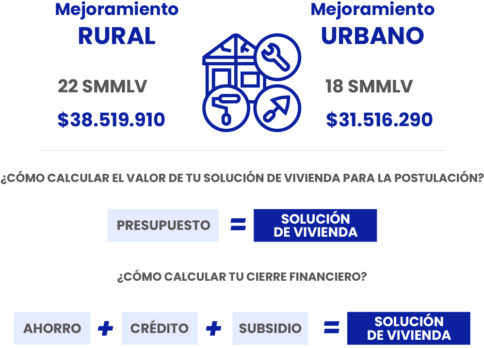 MEJORAMIENTO RURAL URBANO