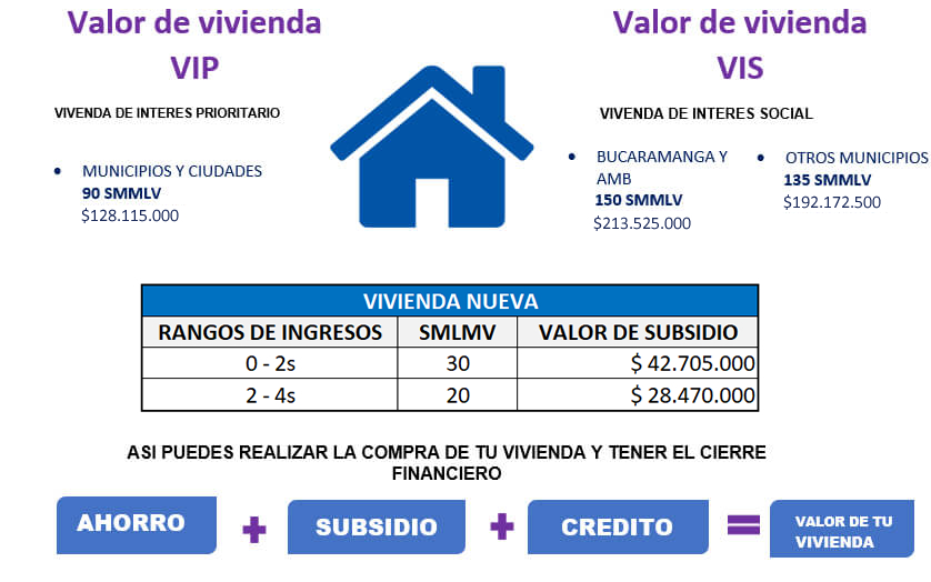 vivienda nueva 2025